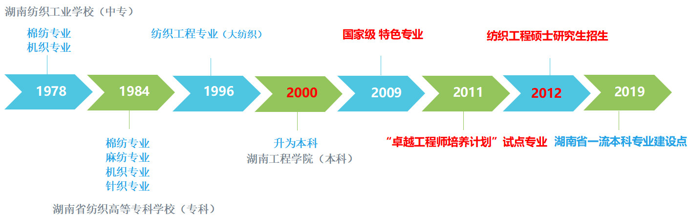 澳门六合彩最快开奖